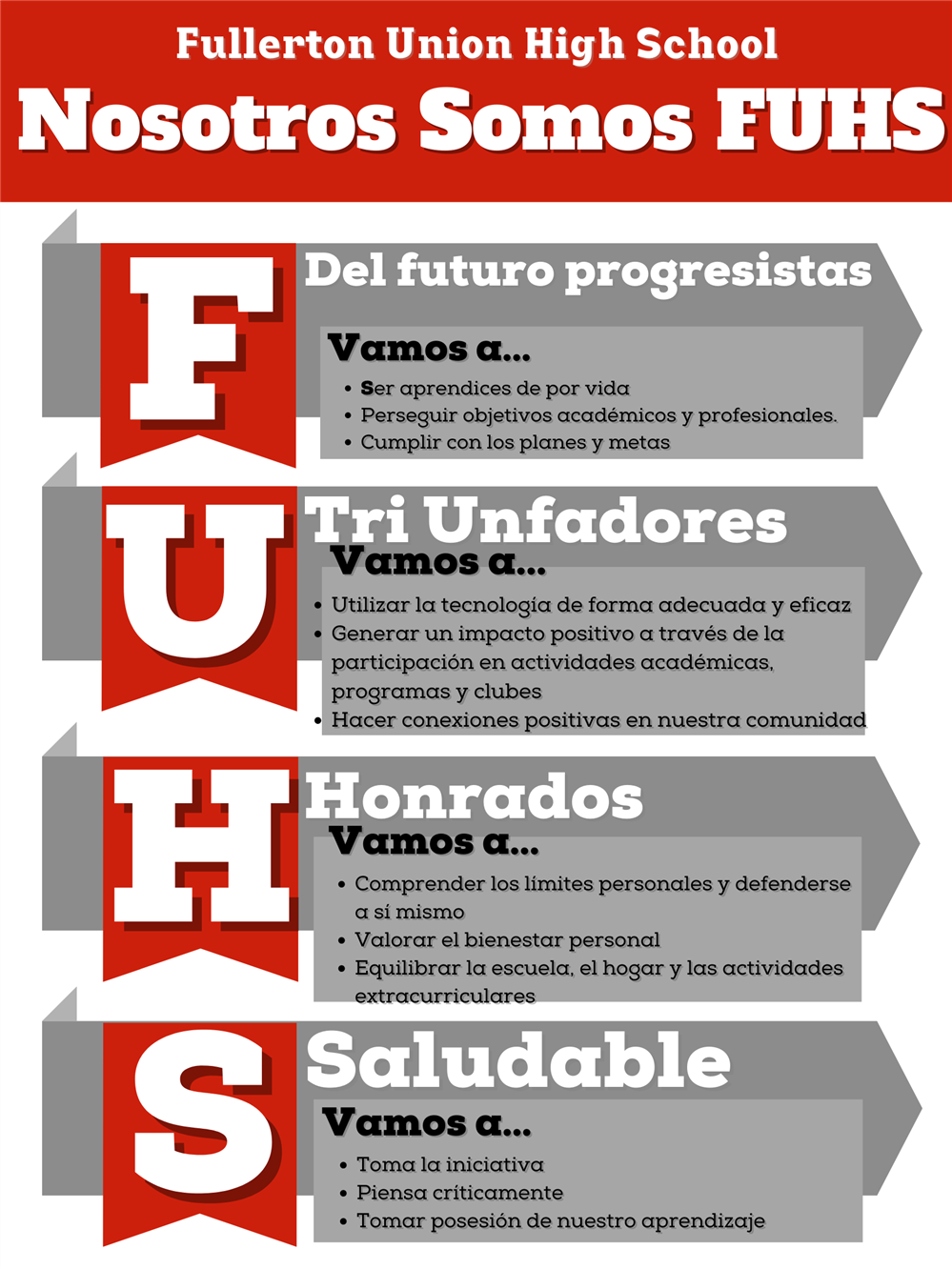 SLO's Spanish